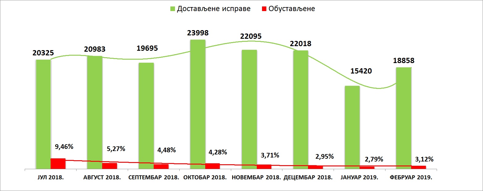 /content/pages/onama/статистика/Grafik 1-1503.jpg